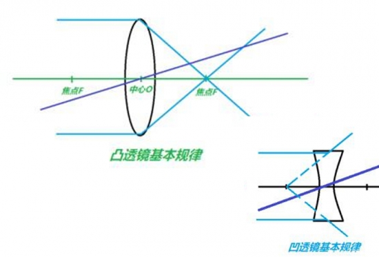 美麗島眼鏡：老花鏡不可隨意亂帶，需要在專業(yè)驗(yàn)光后科學(xué)配制