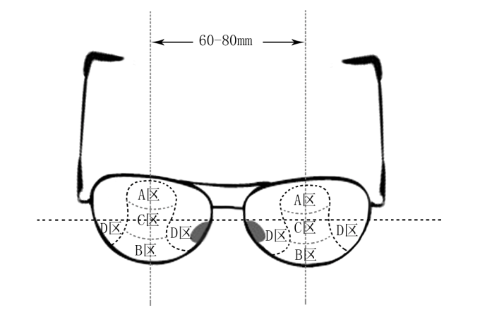 哪些人需要帶多焦鏡，漸進(jìn)多焦鏡好在哪？