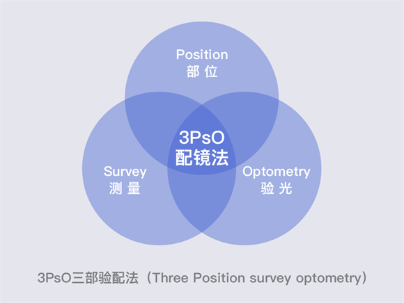 美麗島多焦鏡：漸進(jìn)多焦鏡的優(yōu)點(diǎn)有哪些，老花眼遠(yuǎn)用近用應(yīng)該注意什么