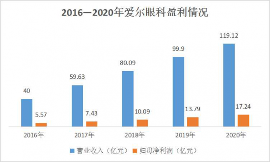 美麗島：誰(shuí)來(lái)為3.9億近視老花眼負(fù)責(zé)？